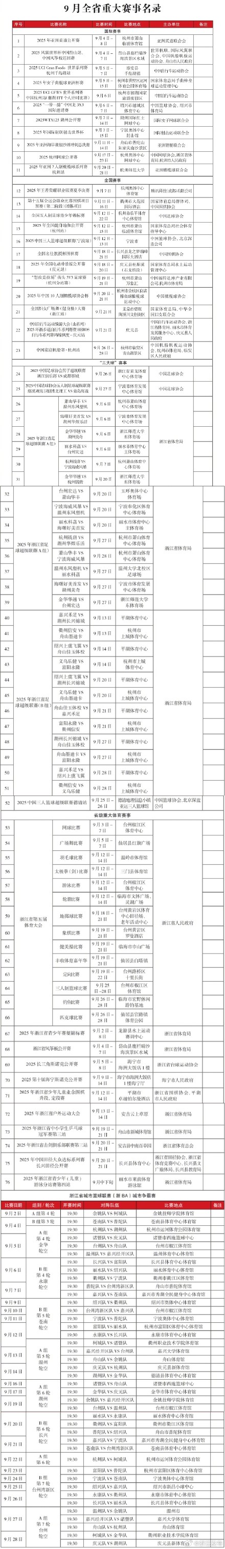 76项！9月浙江重大体育赛事名录出炉