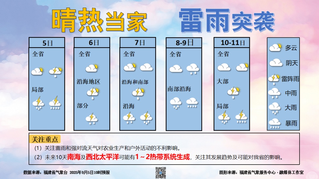 大雨!暴雨!福建天气即将大反转!还有台风消息…… 大雨!暴雨!福建天气即将大反转!还有台风消息……