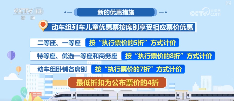 新车票优惠措施来了！针对儿童、伤残军警等旅客优惠车票9月6日起发售