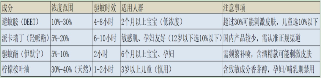 惊！200只蚊子VS真人实测，孩子戴的驱蚊手环根本不管用？