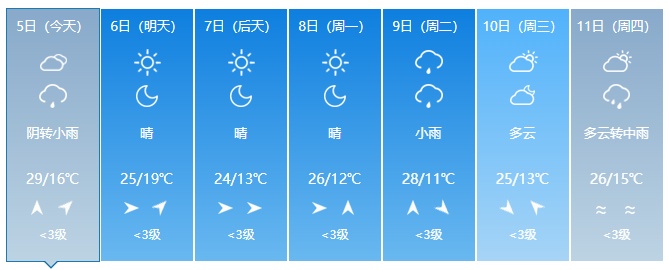 吉林省迎大范围降雨！即将降温！提醒→