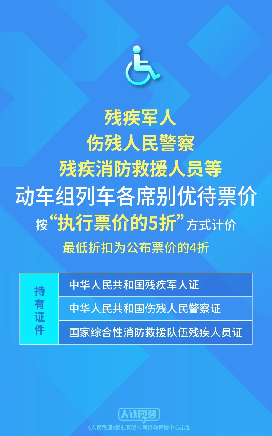 明起发售！儿童等火车票新规：最低可达公布票价4折