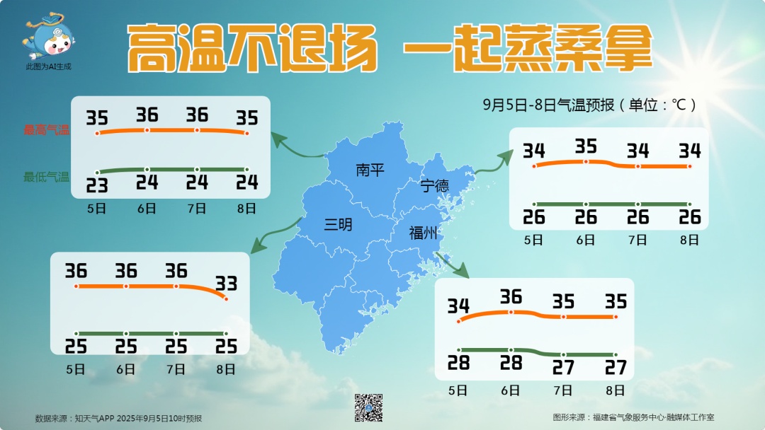 大雨!暴雨!福建天气即将大反转!还有台风消息…… 大雨!暴雨!福建天气即将大反转!还有台风消息……