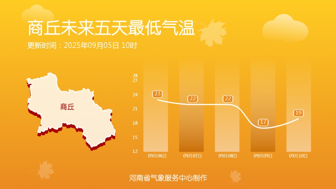 河南这些地区中到大雨!局部暴雨!警惕防范→ 河南这些地区中到大雨!局部暴雨!警惕防范→