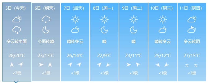吉林省迎大范围降雨！即将降温！提醒→