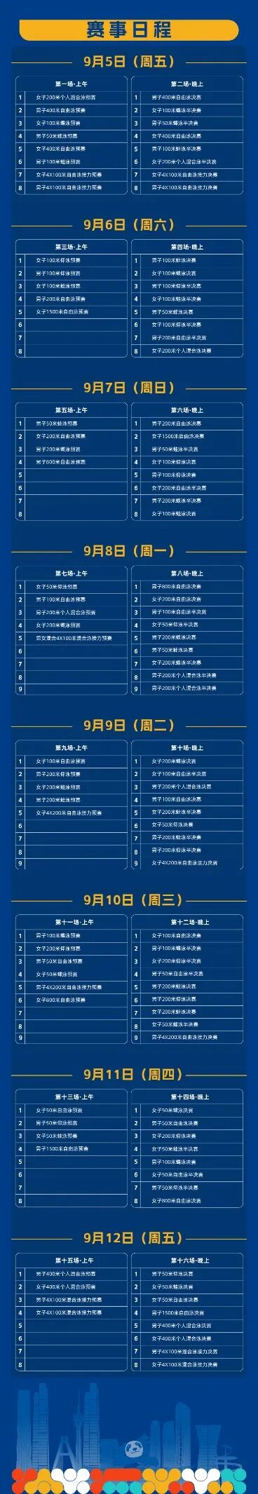 潘展乐、汪顺、张雨霏齐聚成都！2025年全国游泳锦标赛今日开赛
