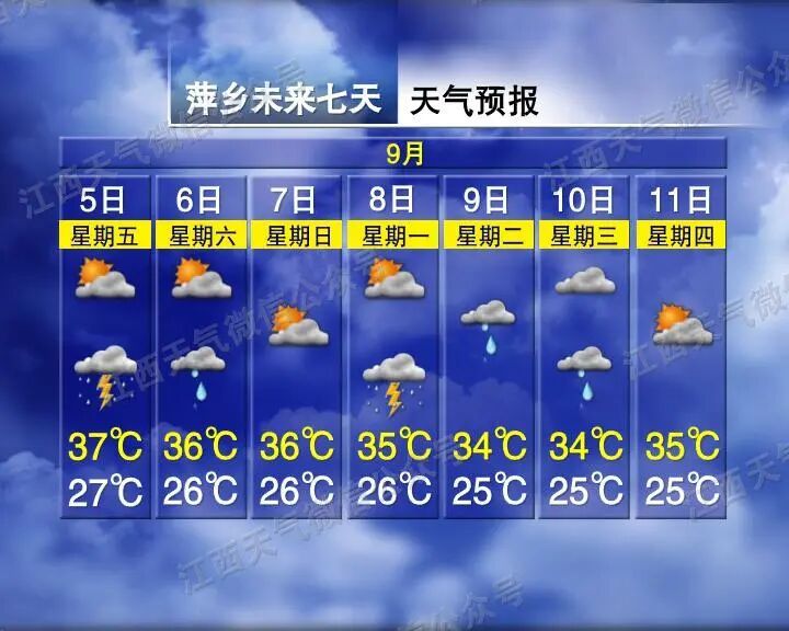 降温时间来了!江西人做好准备,这波“过山车”有点猛! 降温时间来了!江西人做好准备,这波“过山车”有点猛!