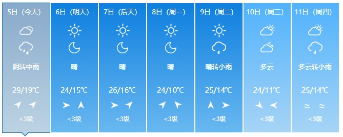 吉林省迎大范围降雨！即将降温！提醒→