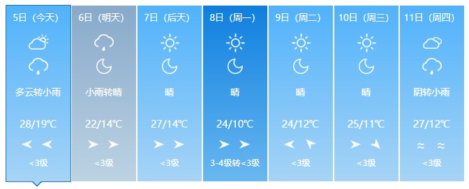 吉林省迎大范围降雨！即将降温！提醒→