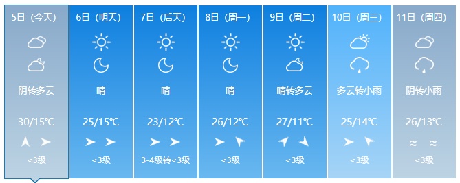 吉林省迎大范围降雨！即将降温！提醒→