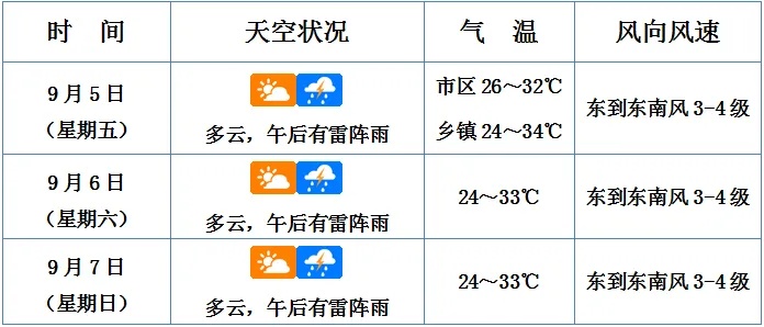 南海热带低压即将生成，或加强为今年第16号台风！海南天气预报