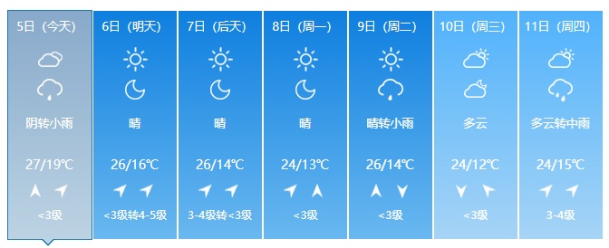 吉林省迎大范围降雨！即将降温！提醒→