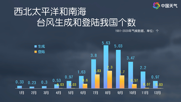 热带扰动可能发展成台风？广东广西等地或将遭遇强降雨局地大暴雨