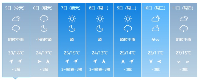 吉林省迎大范围降雨！即将降温！提醒→