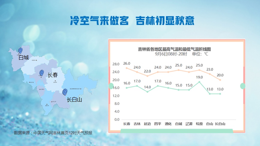 吉林省迎大范围降雨！即将降温！提醒→