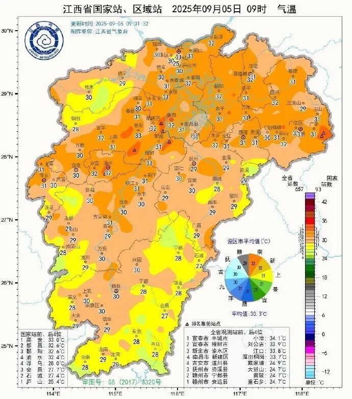 降温时间来了!江西人做好准备,这波“过山车”有点猛! 降温时间来了!江西人做好准备,这波“过山车”有点猛!