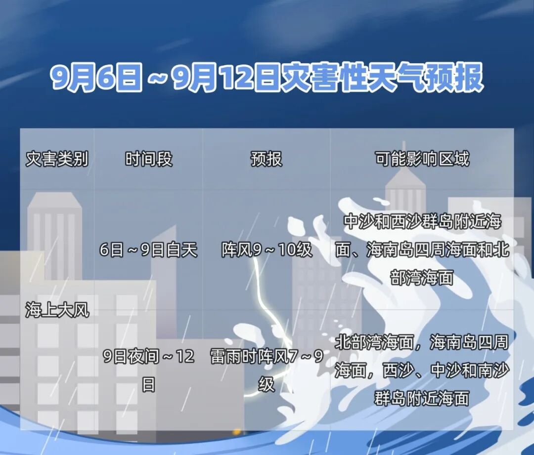南海热带低压即将生成，或加强为今年第16号台风！海南天气预报