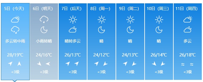 吉林省迎大范围降雨！即将降温！提醒→