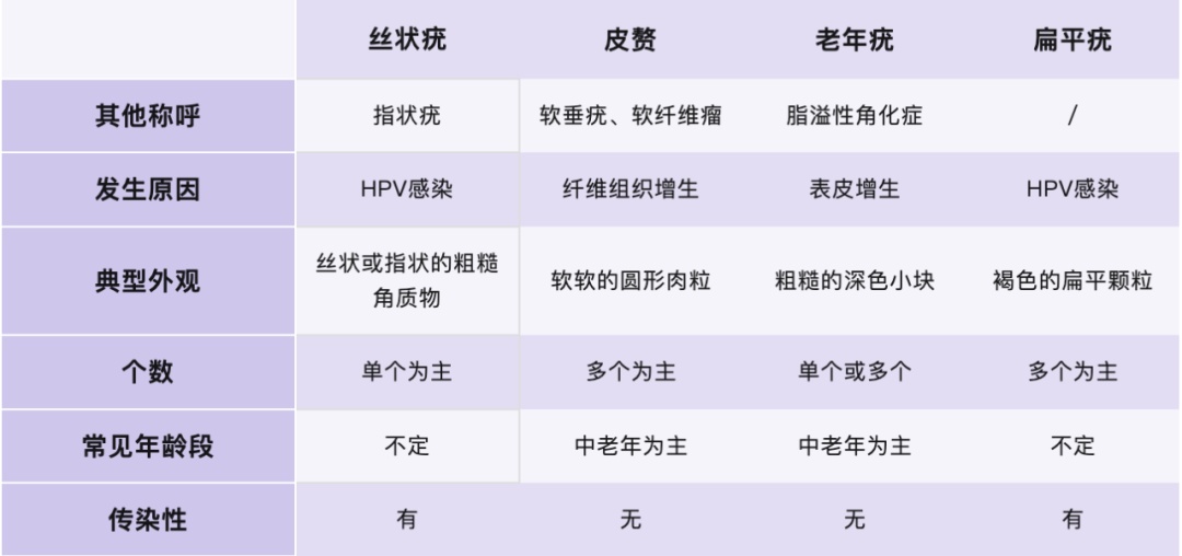 脖子上长出的小肉粒，到底是啥啊？