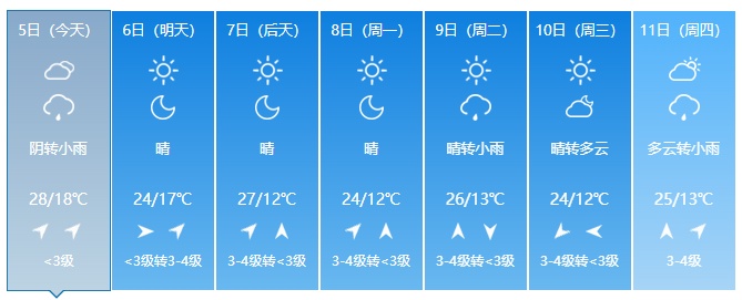 吉林省迎大范围降雨！即将降温！提醒→