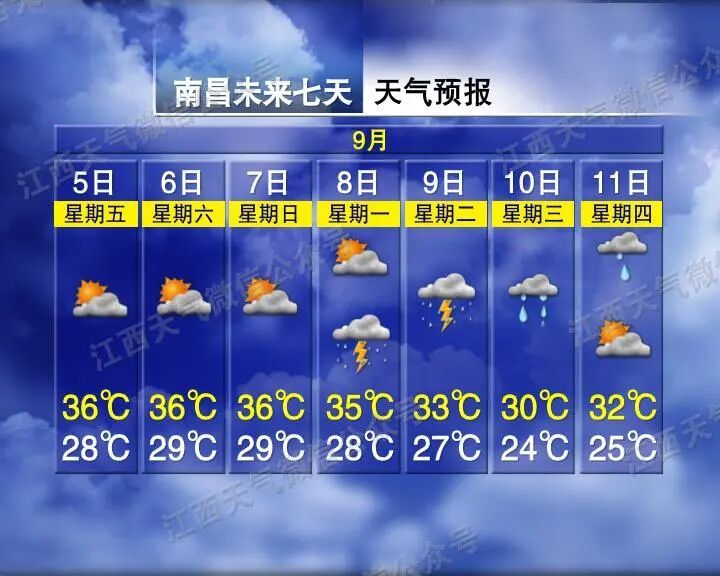 降温时间来了!江西人做好准备,这波“过山车”有点猛! 降温时间来了!江西人做好准备,这波“过山车”有点猛!