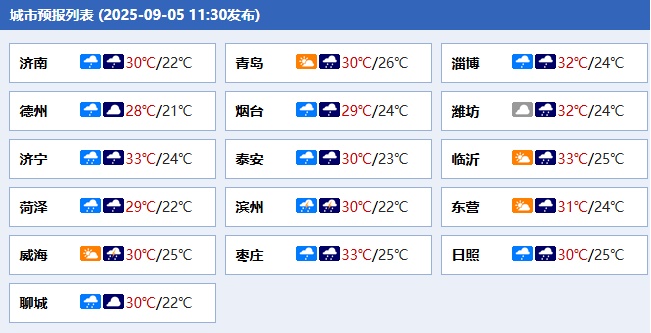 下班快回家！山东发布山洪预警，8地有大雨局部暴雨