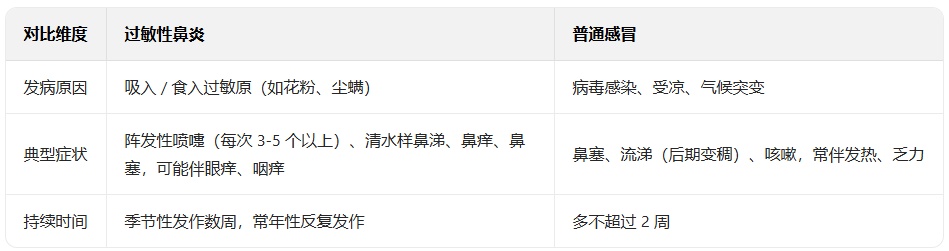 每天被喷嚏叫醒?鼻炎患者:中医这几招亲测有效 每天被喷嚏叫醒?鼻炎患者:中医这几招亲测有效