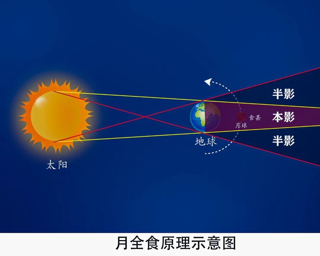 罕见，持续83分钟！9月8日，记得抬头看
