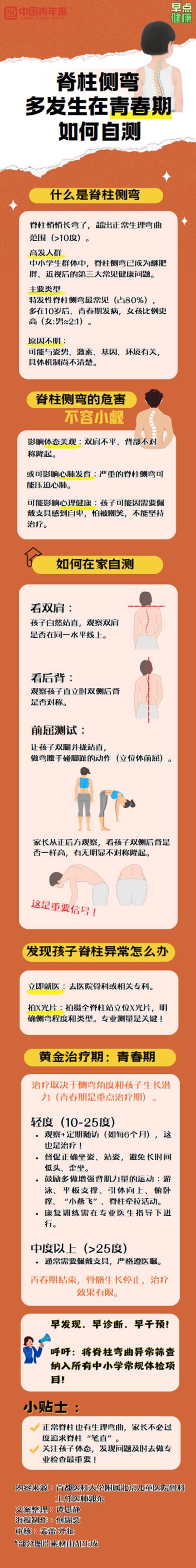 脊柱侧弯多发生在青春期，如何自测