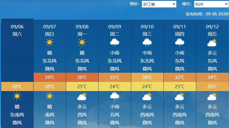 天气继续上演“南北两重天”！16号台风“塔巴”生成在即，华南掀风雨！