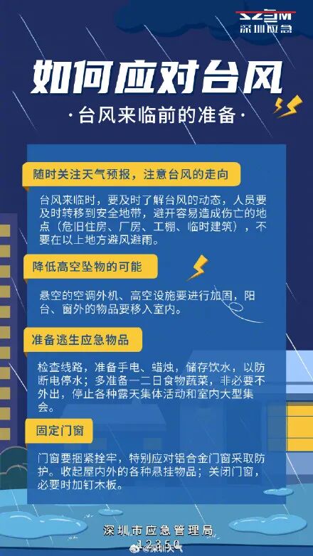 第16号台风即将生成，深圳高温缓解！大风大雨持续到…