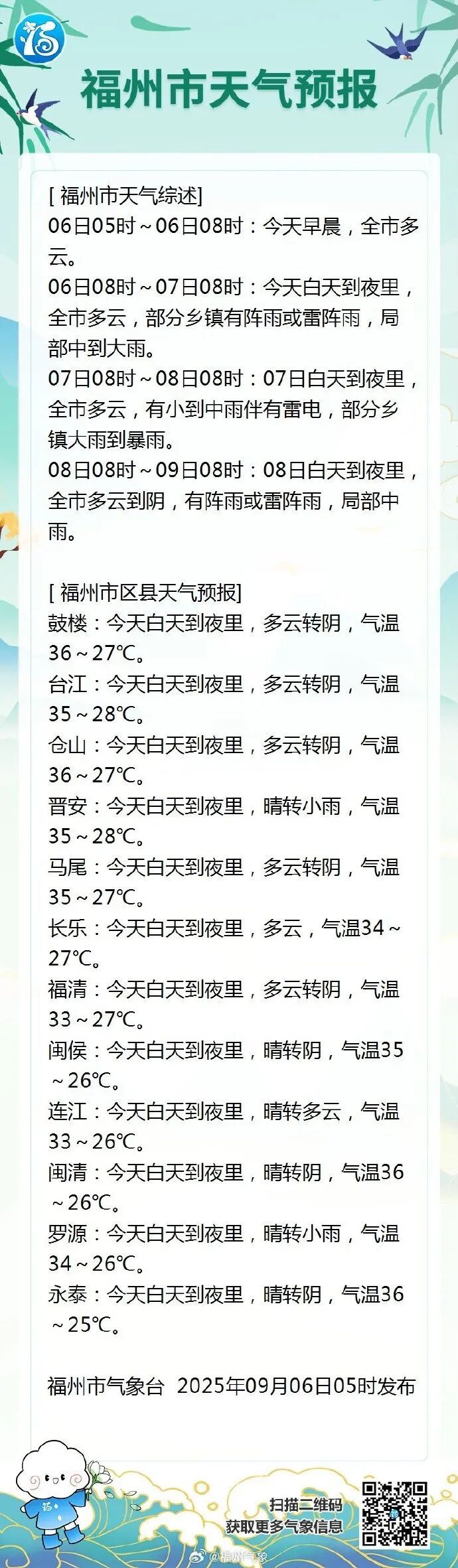 台风“塔巴”即将生成！福建大雨、暴雨、强对流！