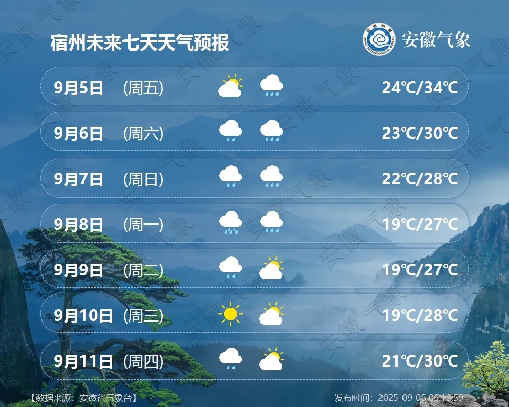 冷空气到了!安徽降雨降温 冷空气到了!安徽降雨降温