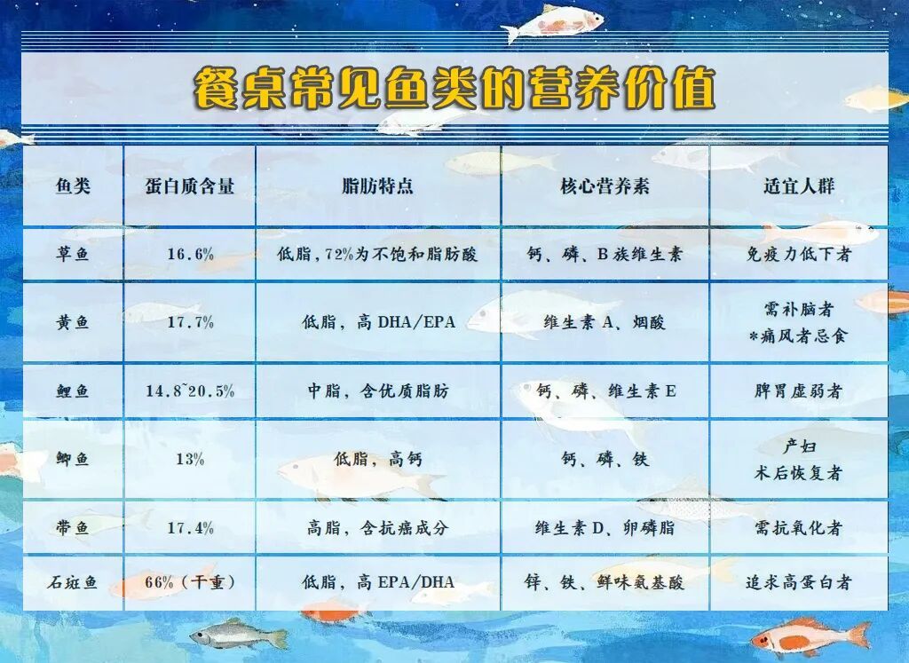 吃鱼，真能变聪明吗？