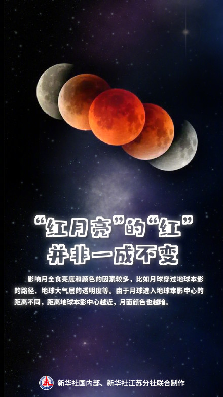 不一样的月全食打开方式