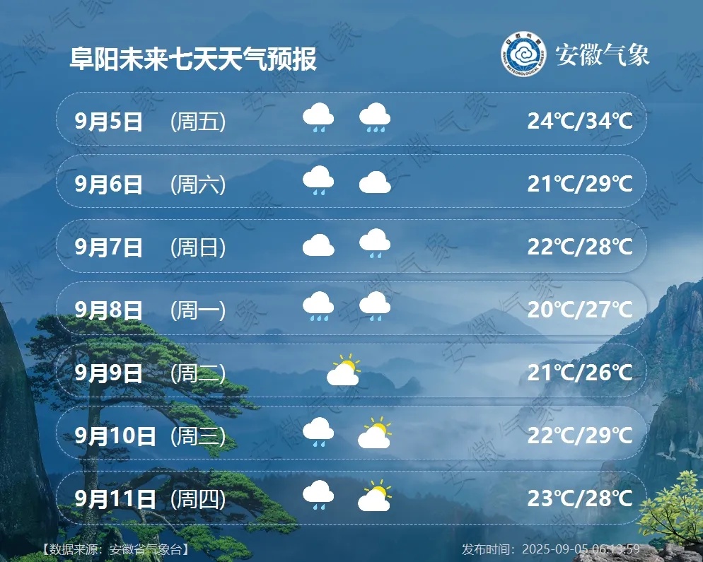 冷空气到了!安徽降雨降温 冷空气到了!安徽降雨降温