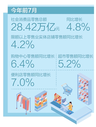 大商场小商店 &nbsp;好逛就是竞争力（大数据观察·实体店里探消费）