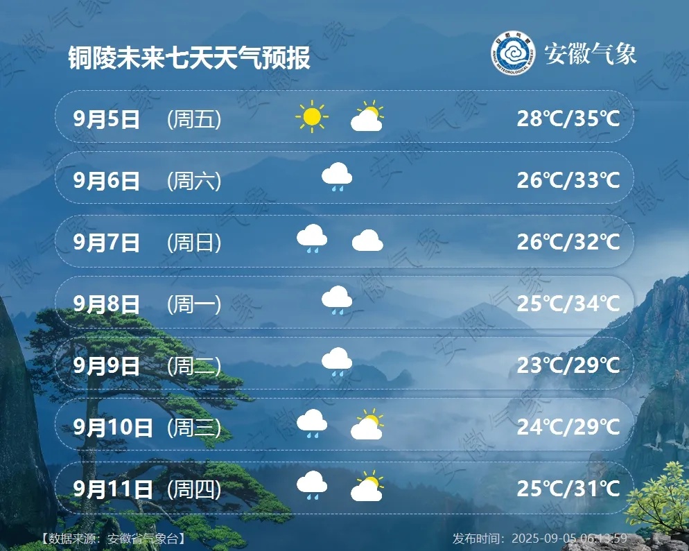 冷空气到了!安徽降雨降温 冷空气到了!安徽降雨降温