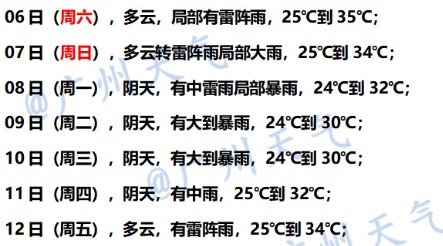 新台风或将生成，周日起广东将现明显降雨