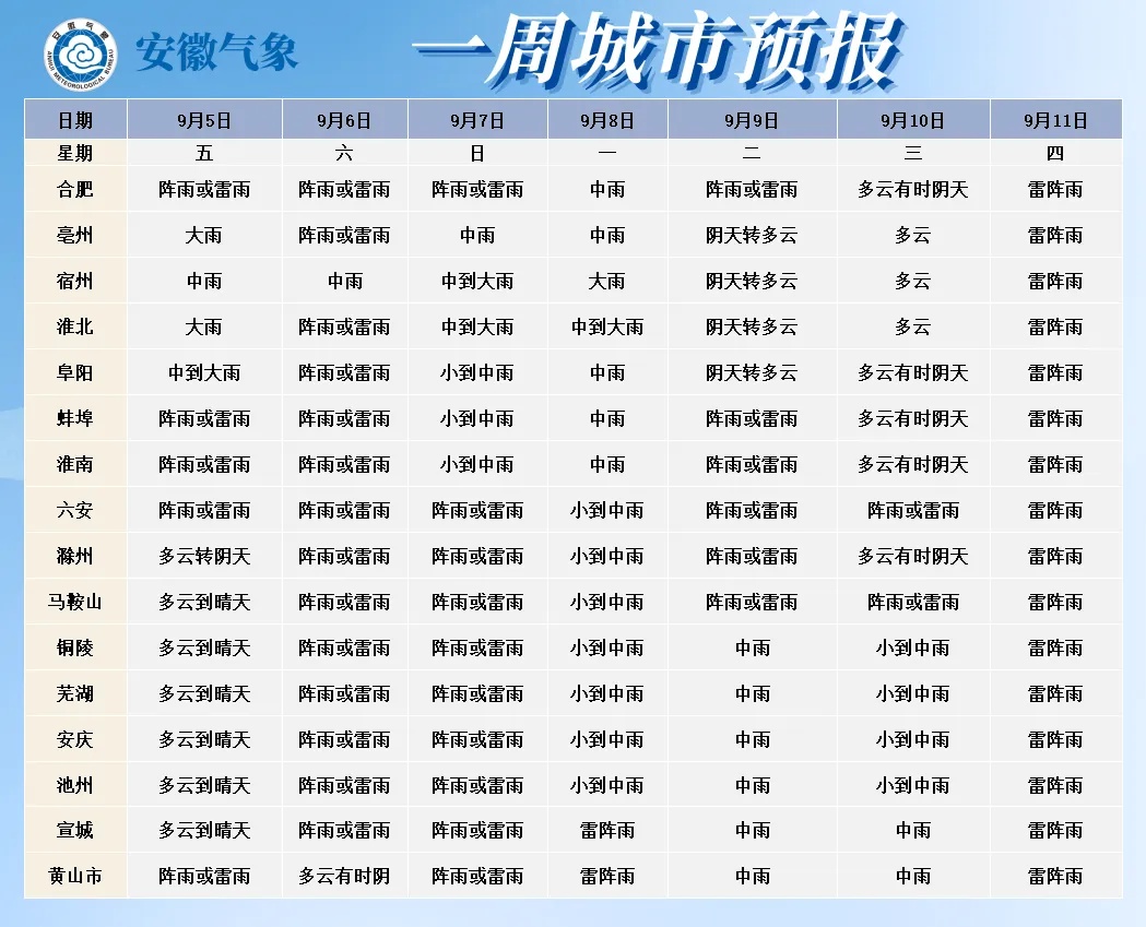 冷空气到了!安徽降雨降温 冷空气到了!安徽降雨降温