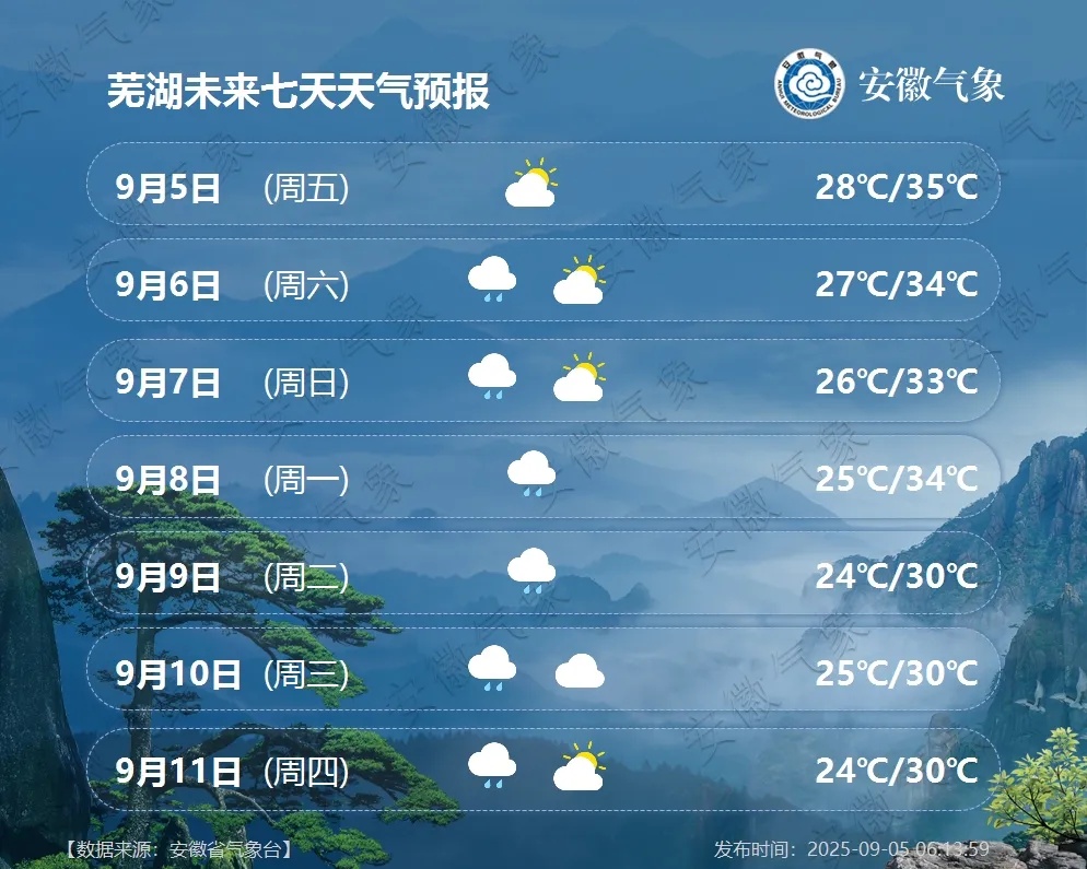 冷空气到了!安徽降雨降温 冷空气到了!安徽降雨降温