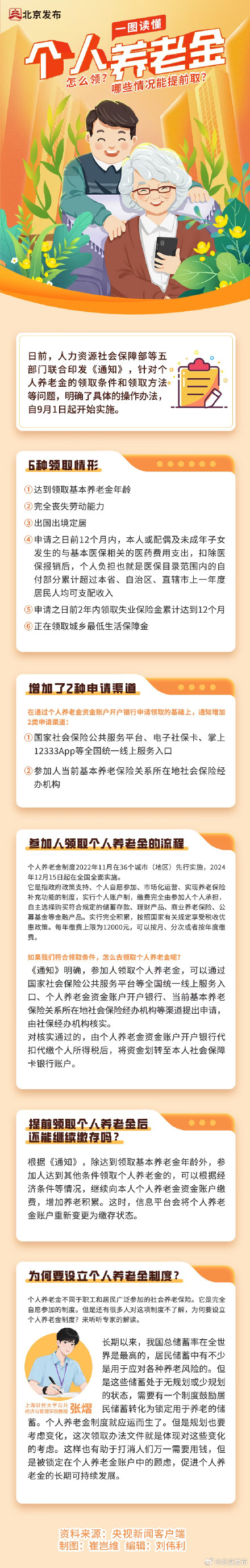 个人养老金怎么领？哪些情况能提前取？一图读懂——