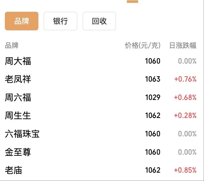 金价再创新高！首次突破3600美元/盎司大关