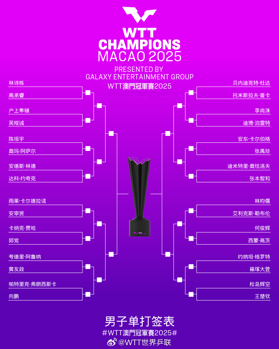 为国乒加油！又有孙颖莎、王楚钦、王曼昱的比赛看了