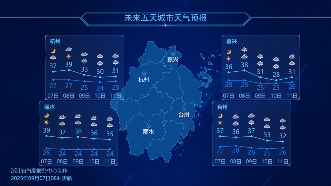 40℃的白露！浙江何时能迎来凉爽天气？