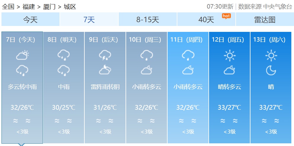 双预警齐发！台风“塔巴”预计明天登陆！福建将有大到暴雨