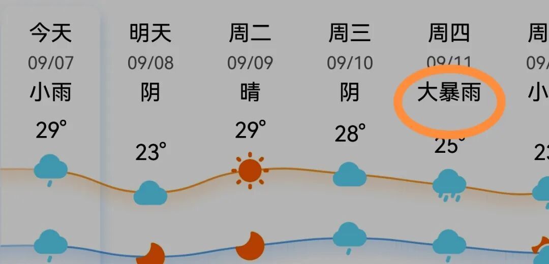 罕见直标“大暴雨”，郑州网友惊呼：头回见！河南成强降雨中心区域，大范围降雨马上到
