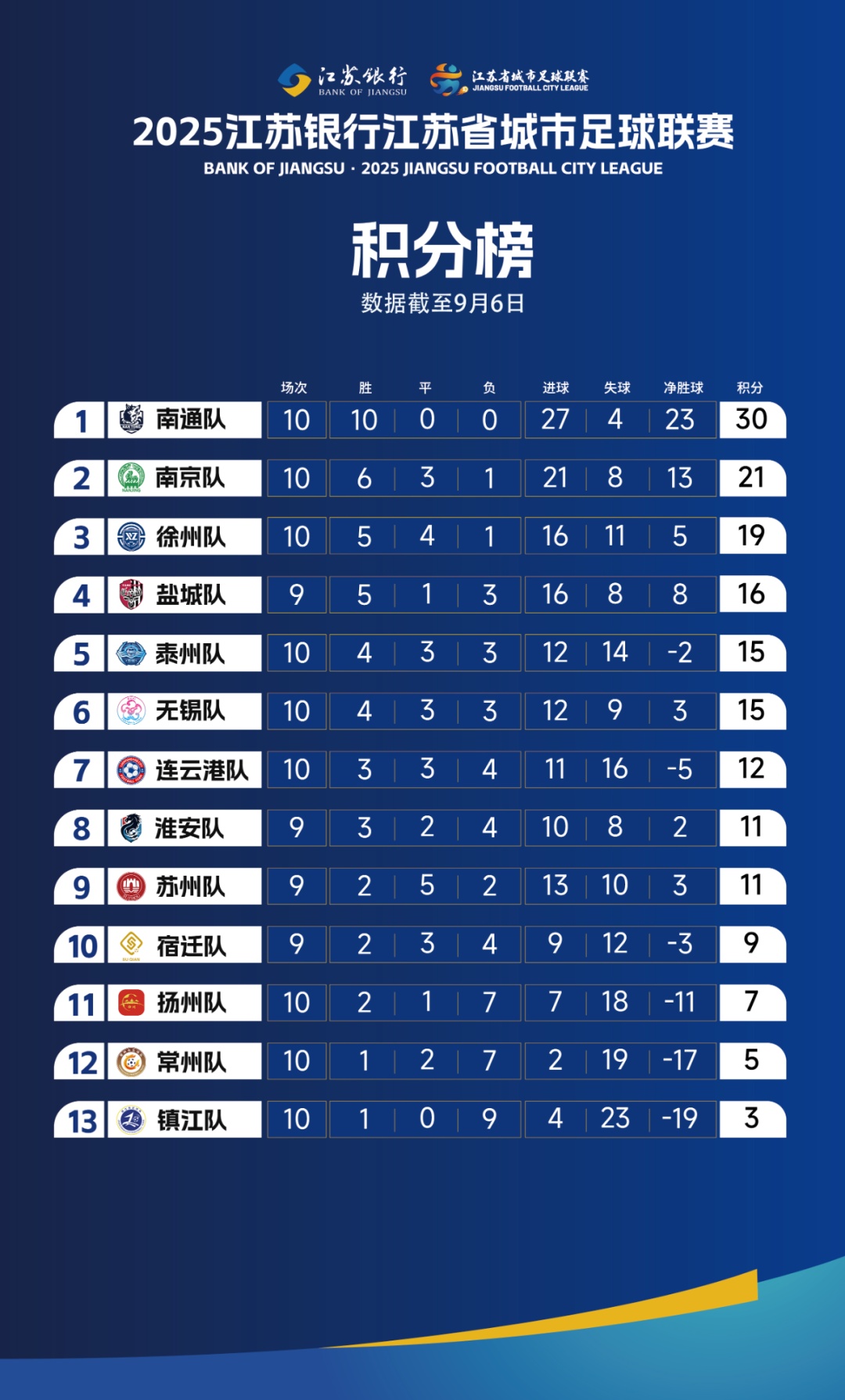 “苏超”最后两轮为何同一时间开赛？