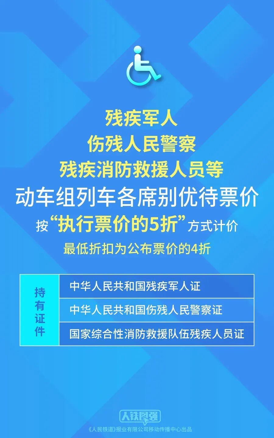 儿童、伤残军警购票享优惠折上折，能省这么多！