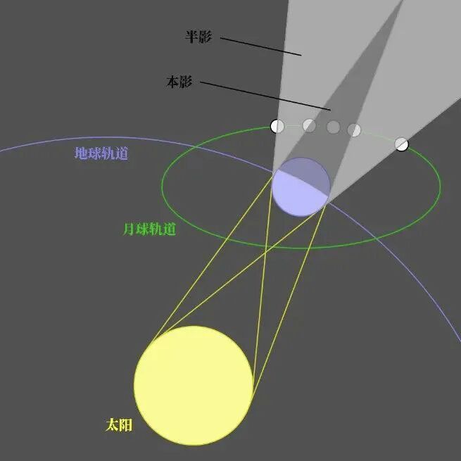 今晚记得抬头看，错过要等到2028年！（附观赏时间表）